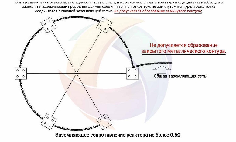 Разрешается ли шунтирование межсекционного реактора