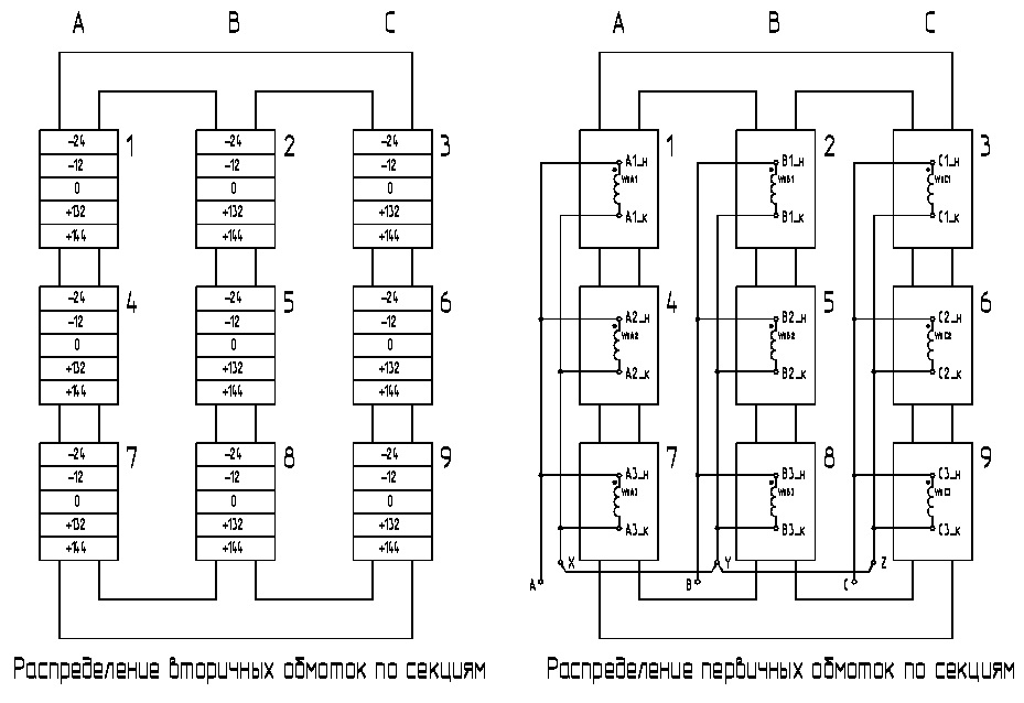 Distribution of secondary windings of a multi pulse transformer